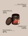 Classic Smoothing Gel - 
