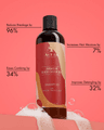 Jamaican Black Castor Oil Shampoo - 